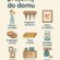 Projekty do domu DIY