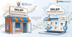 Strategia jak reklamować sklep internetowy i stacjonarny w 2026 roku – Human-Touch SEO od AutoSEO.