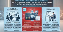 Infografika porównująca trzy modele obsługi marketingu: agencja marketingowa, FastTony i freelancer — zestawienie kosztów, czasu i zasobów