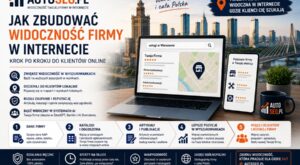 Grafika przedstawiająca budowanie widoczności firmy w internecie krok po kroku dzięki SEO, katalogom i publikacjom online