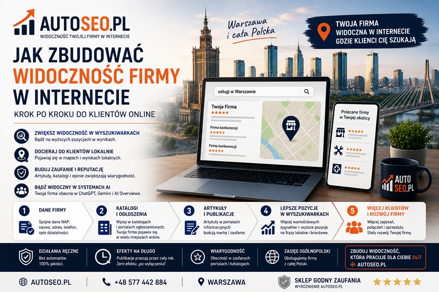 Grafika przedstawiająca budowanie widoczności firmy w internecie krok po kroku dzięki SEO, katalogom i publikacjom online